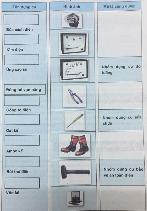 Soạn Công nghệ 8 VNEN bài 12: Vật liệu và dụng cụ kĩ thuật điện