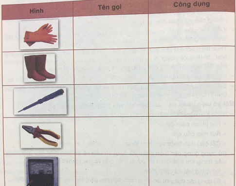Soạn Công nghệ 8 VNEN bài 14: An toàn điện