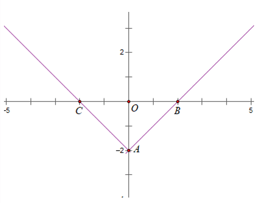 chuyên đề toán 10