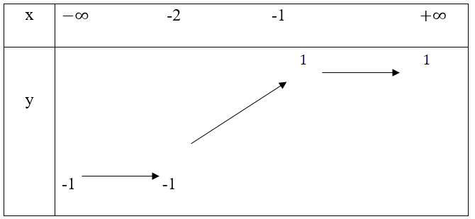 chuyên đề toán 10
