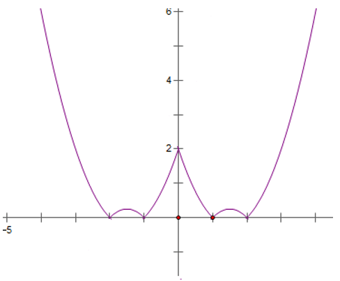 chuyên đề toán 10