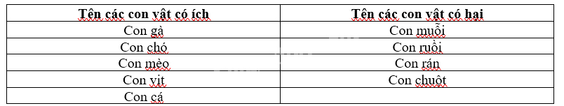 Giải vở bài tập Tự nhiên và Xã hội 1 bài 29