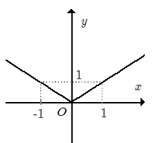 chuyên đề toán 10