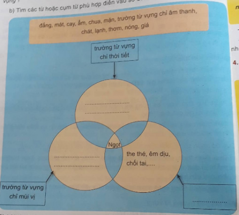 Soạn Văn 8 VNEN bài 2: Trong lòng mẹ