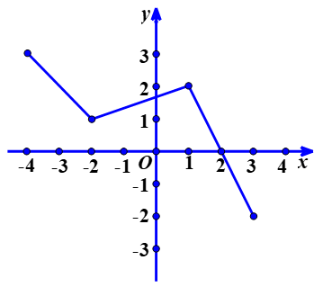 chuyên đề toán 10