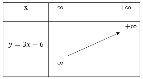 chuyên đề toán 10