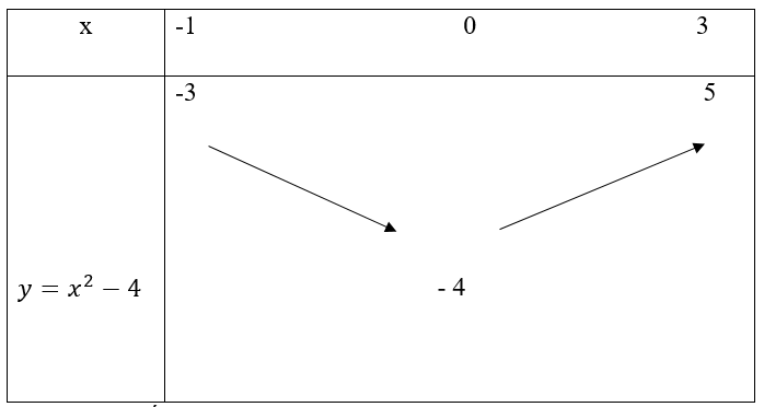 chuyên đề toán 10