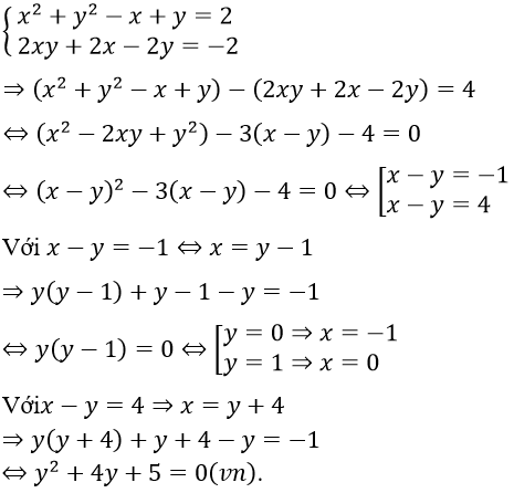 Chuyên đề toán 10