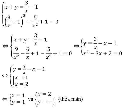 Chuyên đề toán 10