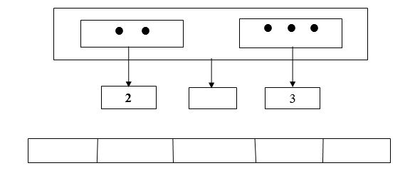 Đề thi giữa học kì 1 môn Toán lớp 1 năm 2019 - 2020 - Đề 8