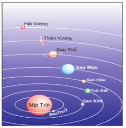 Vị trí, hình dạng và kích thước của Trái Đất