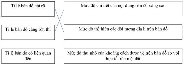 Giải VBT Địa lý lớp 6