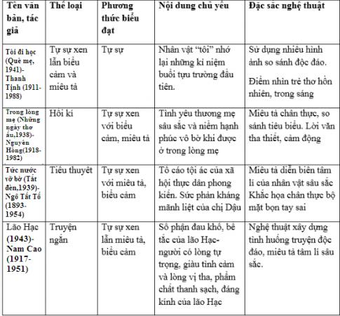 Soạn Văn 8 bài Thông tin về ngày trái đất năm 2000 VNEN