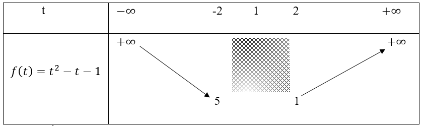 chuyên đề toán 10