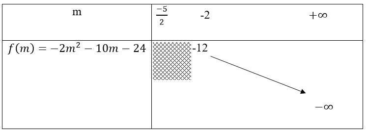 chuyên đề toán 10