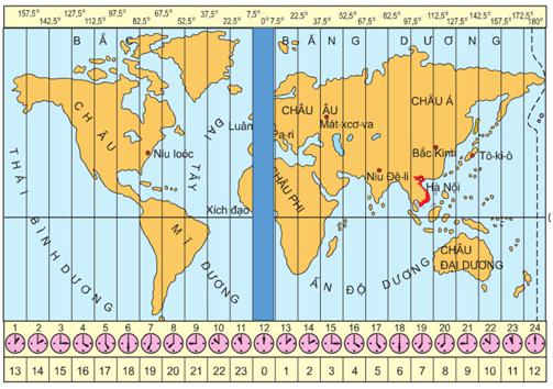 Sự vận động tự quay quanh trục của Trái Đất và các hệ quả