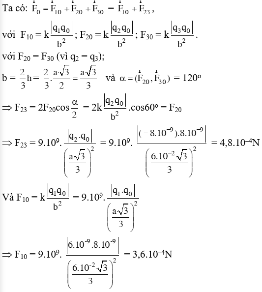 Chuyên đề: Lực tương tác tĩnh điện 