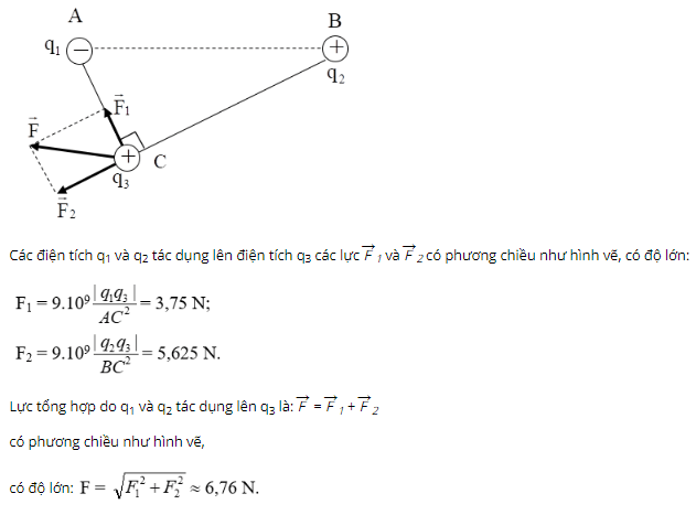 Chuyên đề: Lực tương tác tĩnh điện 