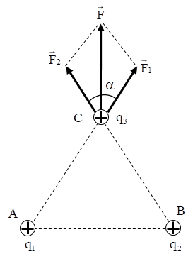 Chuyên đề: Lực tương tác tĩnh điện 