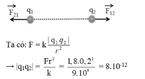 Chuyên đề: Lực tương tác tĩnh điện đề