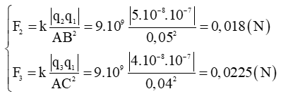 Chuyên đề: Lực tương tác tĩnh điện 
