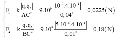 Chuyên đề: Lực tương tác tĩnh điện 