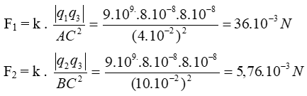 Chuyên đề: Lực tương tác tĩnh điện 