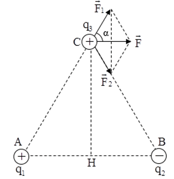 Chuyên đề: Lực tương tác tĩnh điện 