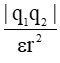 Chuyên đề: Lực tương tác tĩnh điện đề