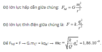 Chuyên đề: Lực tương tác tĩnh điện