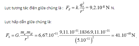 Chuyên đề: Lực tương tác tĩnh điện 