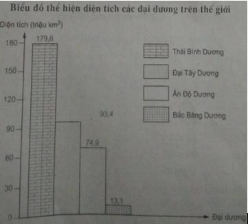 Giải VBT Địa lý lớp 6: Bài 11: Thực hành