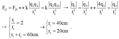chuyên đề vật lý 11