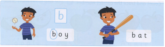 Giải Family and Friends Special Edition Grade 1 Unit starter Lesson Five