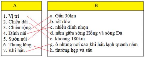 Giải Địa lý lớp 4 VNEN bài Dãy Hoàng Liên Sơn