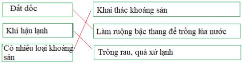 Giải Địa lý lớp 4 VNEN bài Dãy Hoàng Liên Sơn