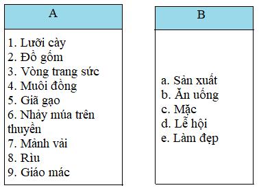 Giải Lịch sử lớp 4 VNEN bài Giải phiếu kiểm tra 1