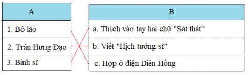 Giải Lịch sử lớp 4 VNEN bài Nước Đại Việt thời Trần
