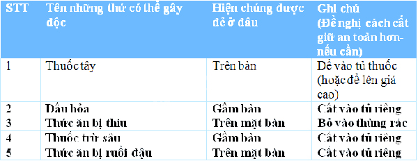 Giải Vở bài tập Tự nhiên và xã hội 2 bài 14