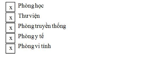 Giải Vở bài tập Tự nhiên và xã hội 2 bài 15