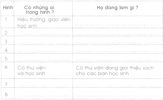 Giải Vở bài tập Tự nhiên và xã hội 2 bài 16