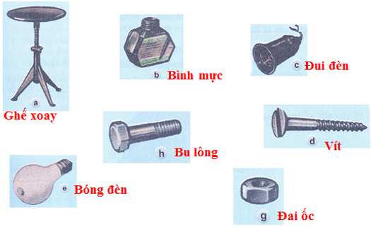 Lý thuyết Công nghệ 8 Bài 11: Biểu diễn ren có đáp án
