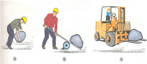 Lý thuyết Công nghệ 8 Bài 17: Vai trò của cơ khí trong sản xuất và đời sống có đáp án