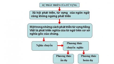Soạn văn 9 bài Hoàng Lê nhất thống chí – Hồi thứ mười bốn VNEN