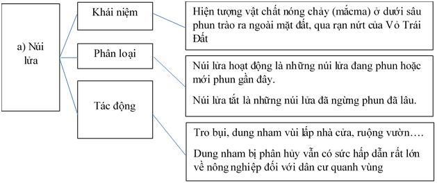 Tác động của nội lực và ngoại lực trong việc hình thành địa hình bề mặt Trái Đất