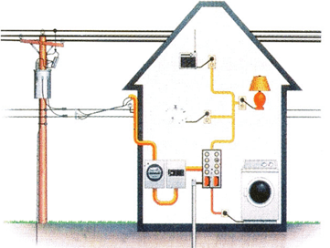 Lý thuyết Công nghệ 8 Bài 50: Đặc điểm và cấu tạo mạng điện trong nhà có đáp án