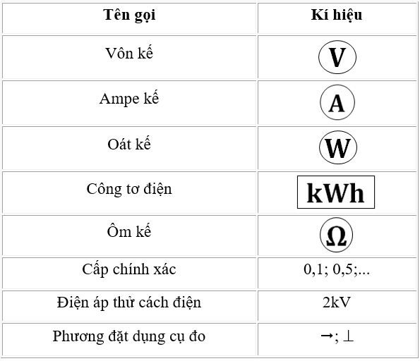 Công dụng của kìm là
