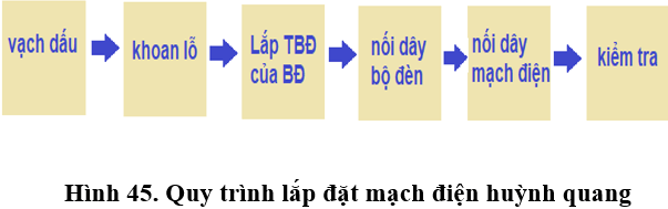 Lý thuyết Công nghệ 9 Thực hành: Lắp mạch điện đèn ống huỳnh quang có đáp án