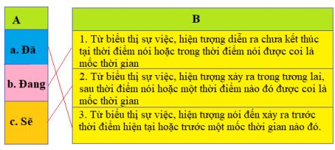 Giải Tiếng việt lớp 4 VNEN: Bài 11A