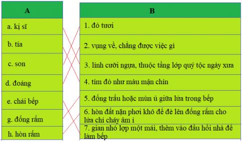 Giải Tiếng việt lớp 4 VNEN: Bài 14A